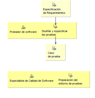 Diagrama de detalle de la actividad: Verificar el incremento de la solución